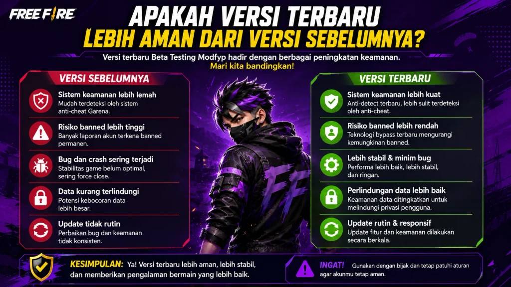Apakah Versi Terbaru Lebih Aman dari Versi Sebelumnya?