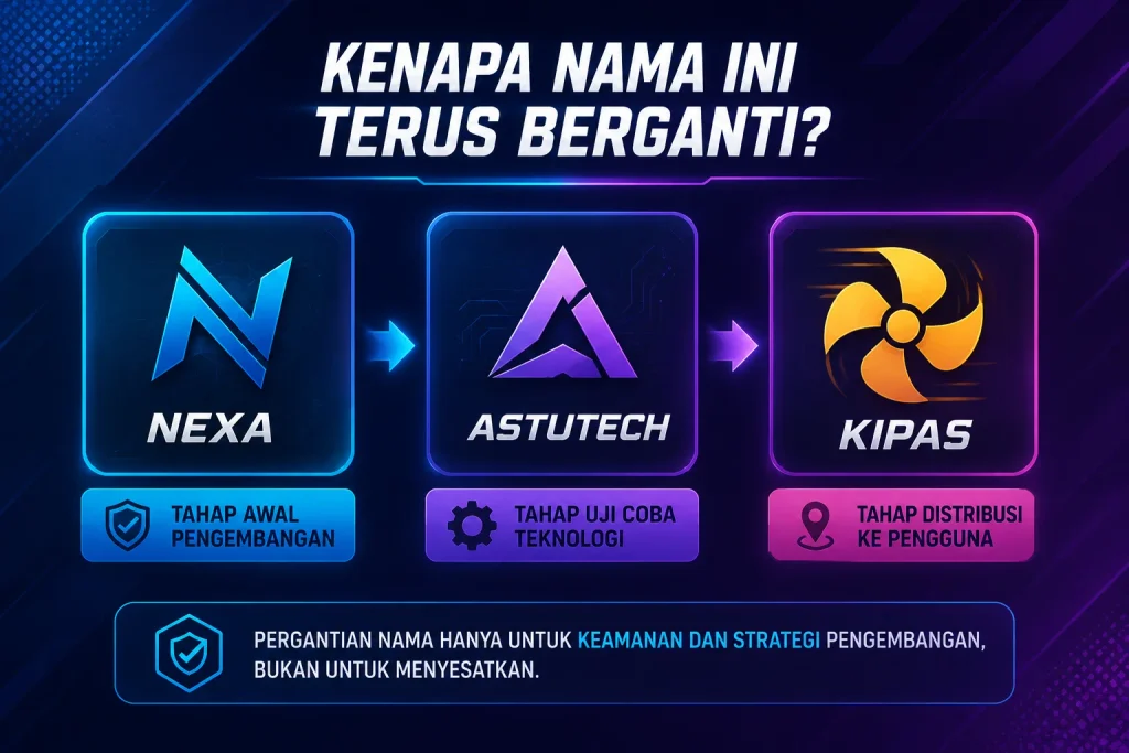 Kenapa Nama Ini Terus Berganti (Nexa, Astutech, Kipas)?
