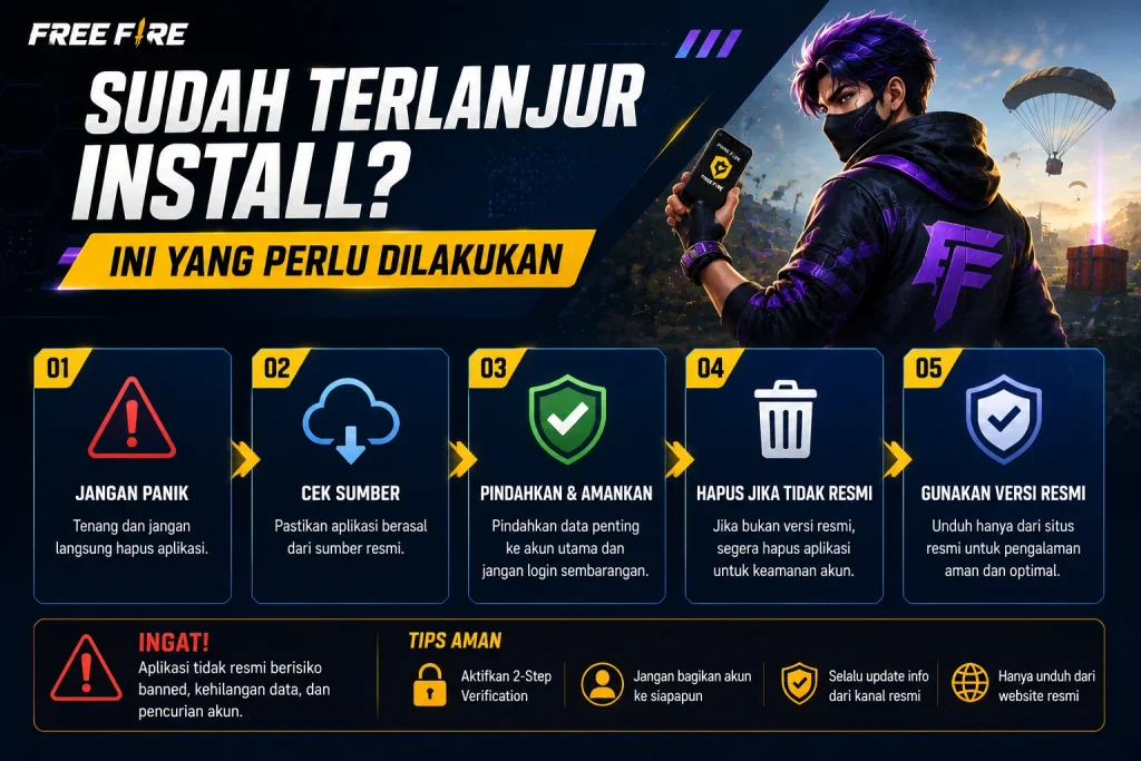 Sudah Terlanjur Install? Ini yang Perlu Dilakukan